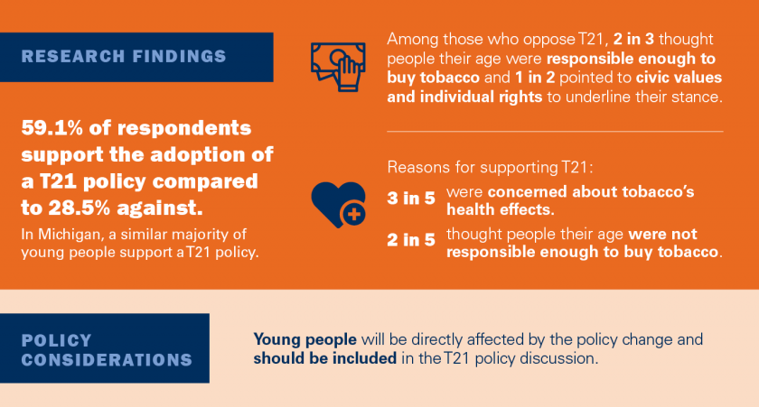youth opinions on tobacco 21 legislation in michigan