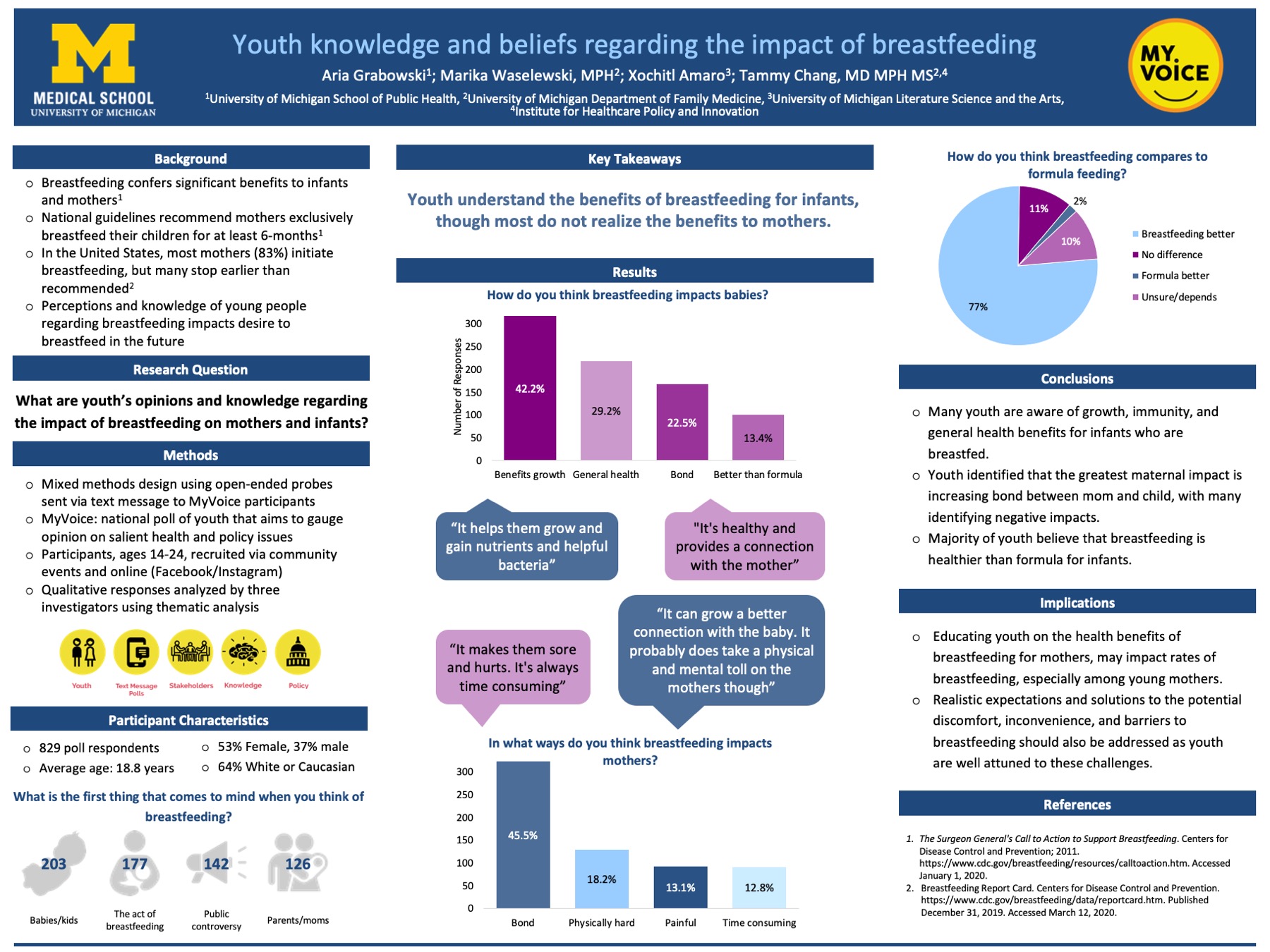 Youth Knowledge and Beliefs Regarding the Impact of Breastfeeding