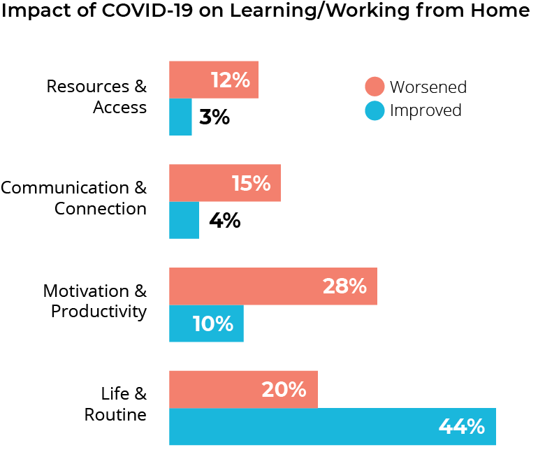 Graph for COVID-19 brief