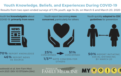 Three new MyVoice papers seek to inform youth-centered pandemic messaging