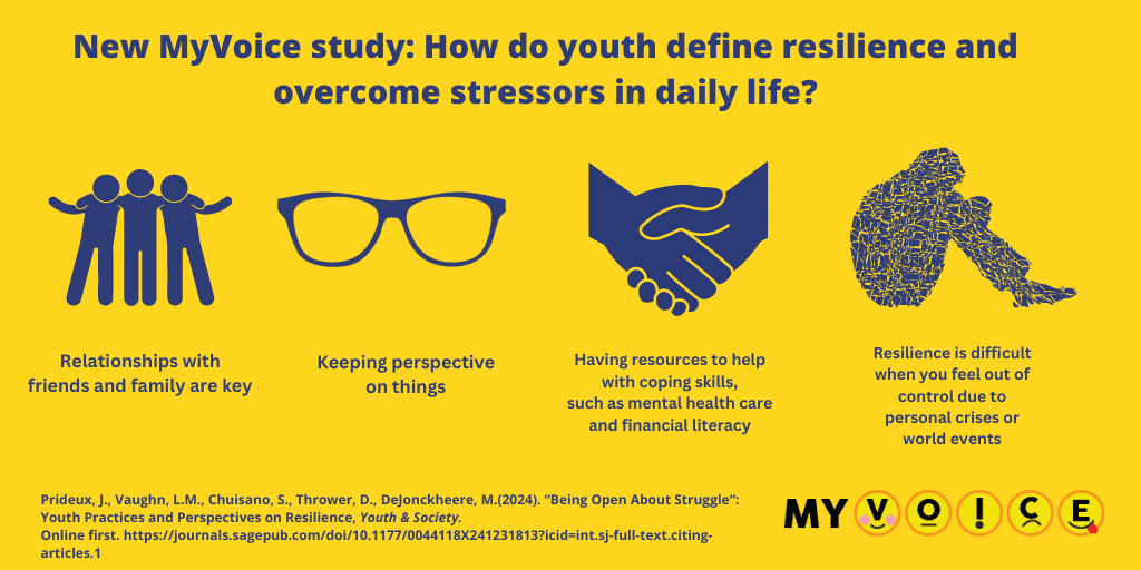 New MyVoice study: How do youth define resilience and overcome stressors in daily life? Relationships with friends and family are key. Keeping perspective on things. Having resources to help with coping skills, such as mental health care and financial literacy. Resilience is difficult when you feel out of control due to personal crises or world events. Prideux, J., Vaughn, L.M., Chuisano, S., Thrower, D., DeJonckheere, M.(2024). “Being Open About Struggle“: Youth Practices and Perspectives on Resilience, Youth & Society. Online first. https://doi.org/10.1177/0044118X241231813. MyVoice.